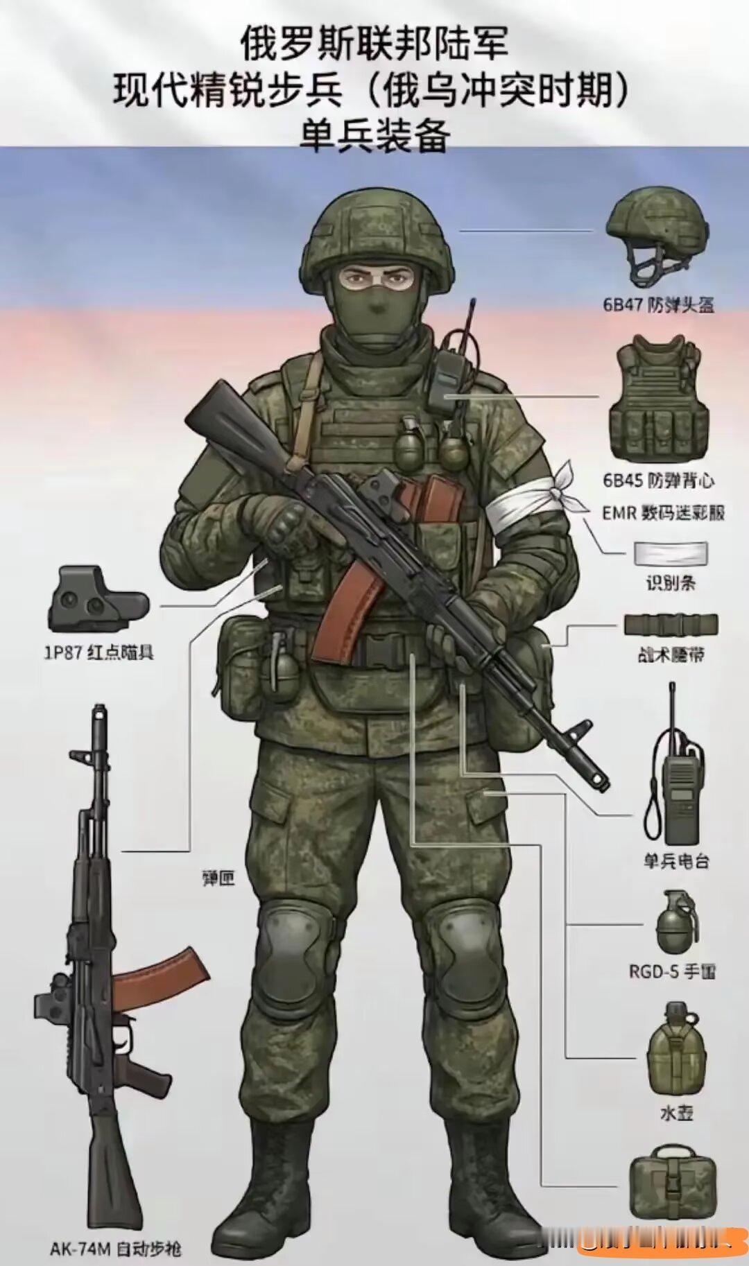 国外单兵装备，一起学习。