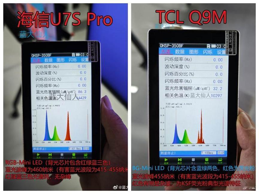 今年双11，要问高端影游旗舰电视哪家强？往年疯抢的量子点产品先放放，顶流的RGB