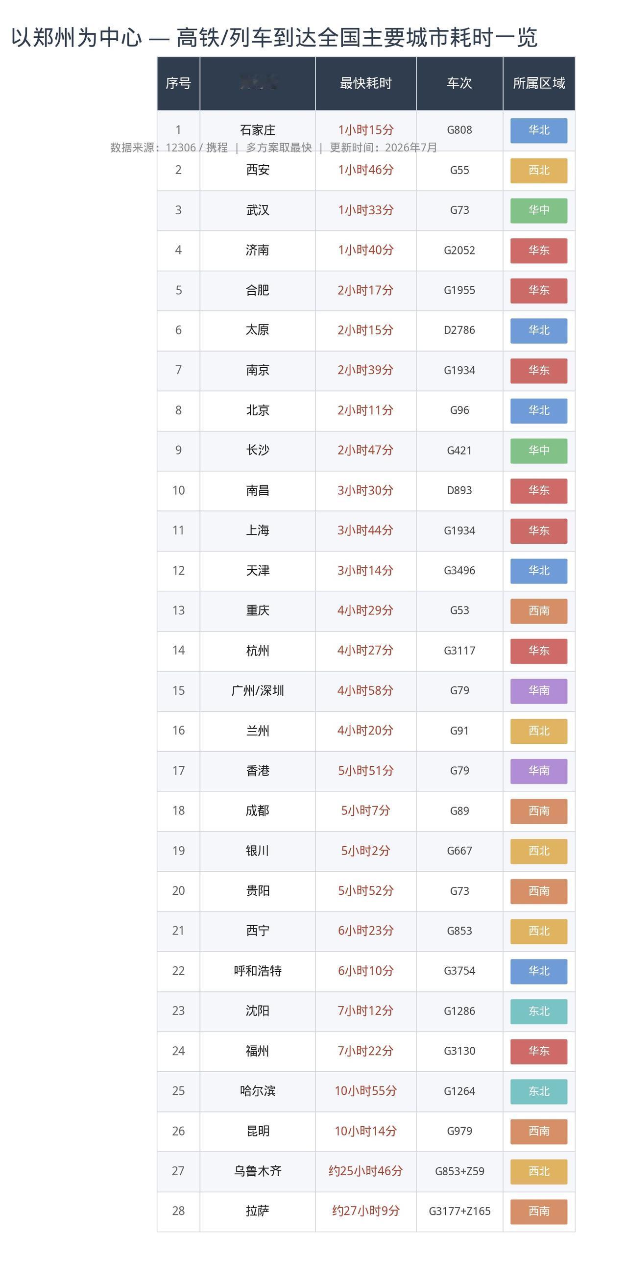 中国“宇宙中心城市”诞生！