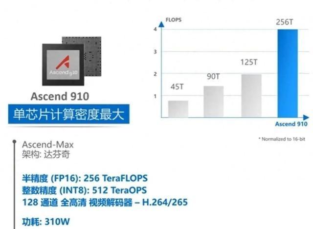 只有美国和台积电看透了本质！问心无愧的讲，美国从来都没有把麒麟9020放在眼里，