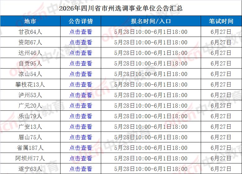 面向川渝，招聘人数增至900+人！截至5月22日13点，2026年四川事业单位