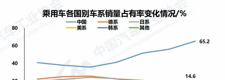 你们是不是觉得，日系车终于放下身段，开始打价格战，是好事？错。大错特错。