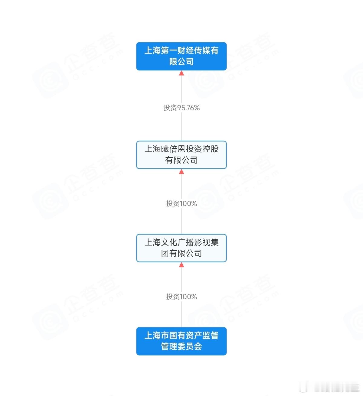众所众知，第一财经是上海国资控股的官方媒体，而小米一直在上海有很多业务，比如玄戒