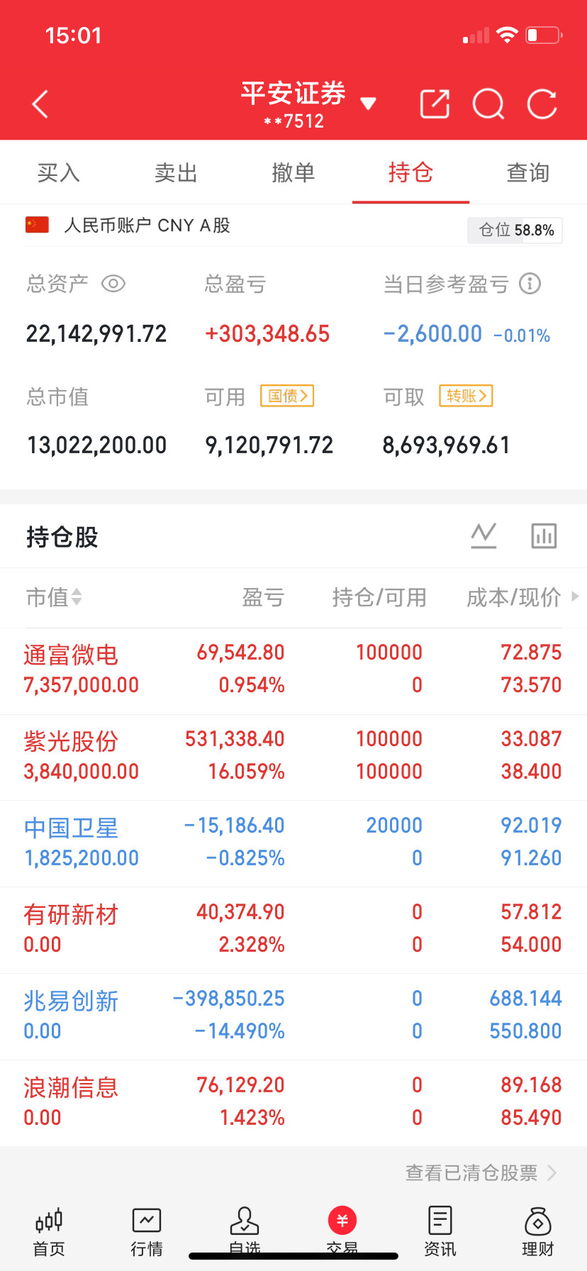 7.14盘前分享股吧热度前10&隔夜挂单买入前107.13股吧人气TOP101.