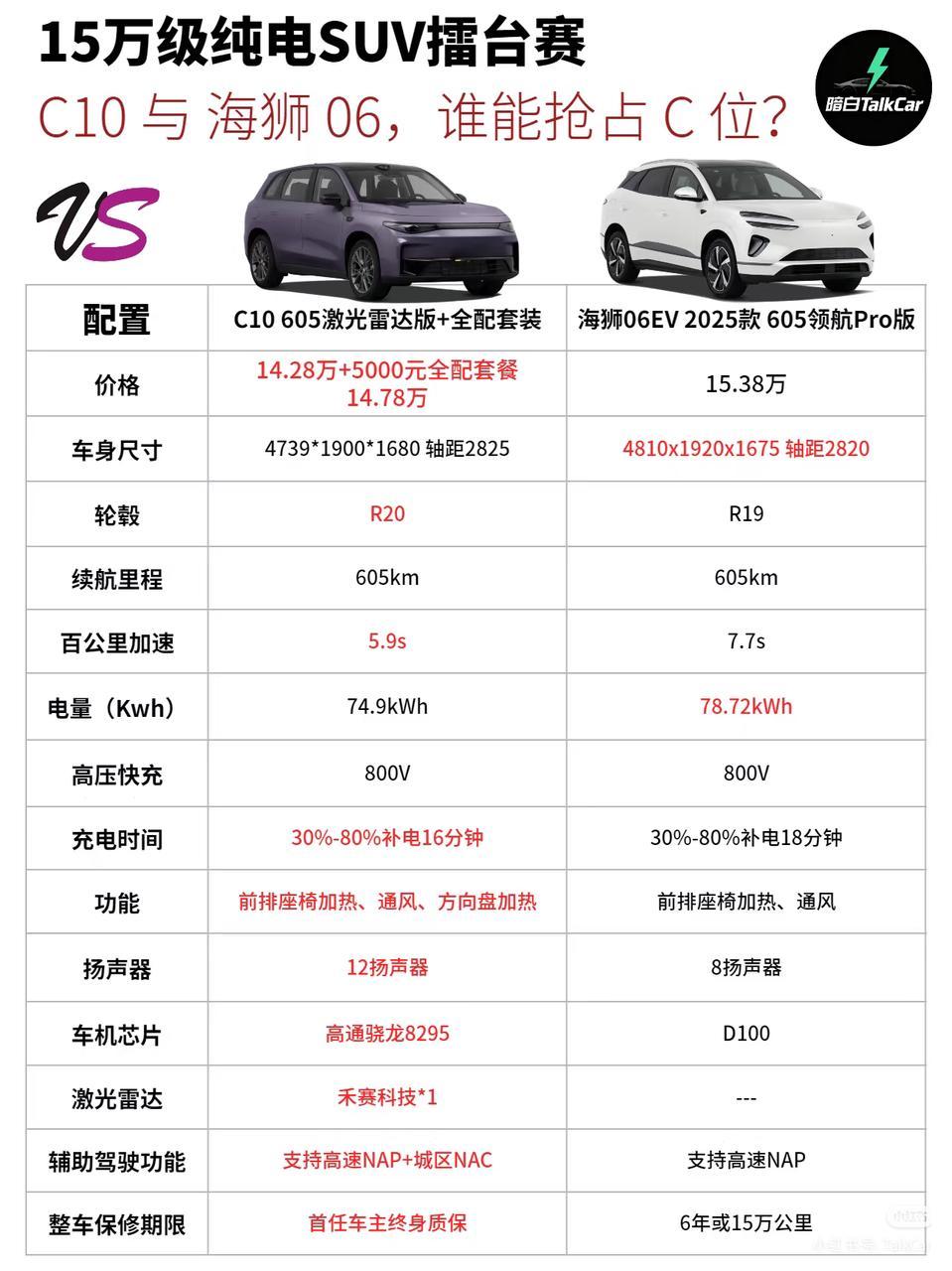 纠结求助，零跑C10/海狮06EV，选哪个？1.尺寸：海狮06EV比较有优