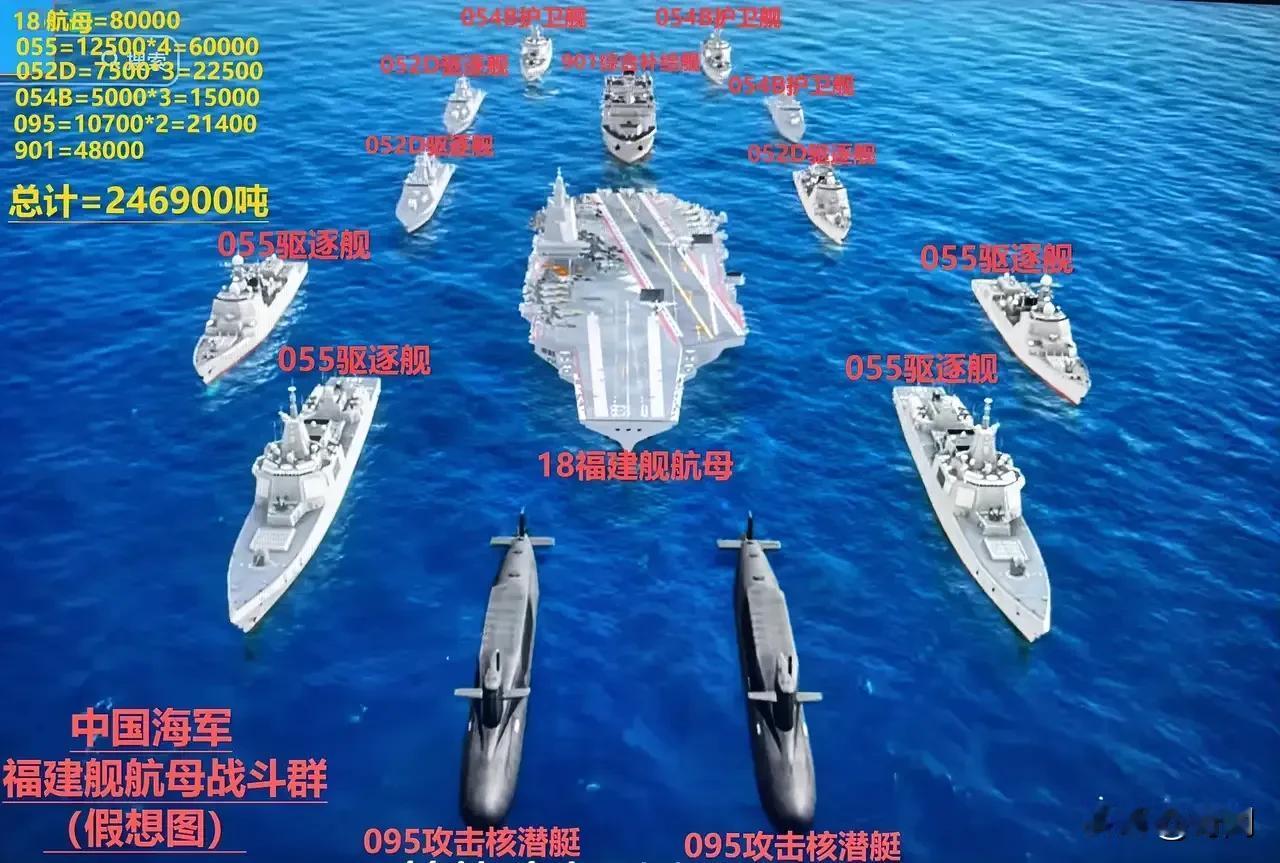 中国海军震撼崛起！004核航母电磁弹射，三大舰队实力直逼美国