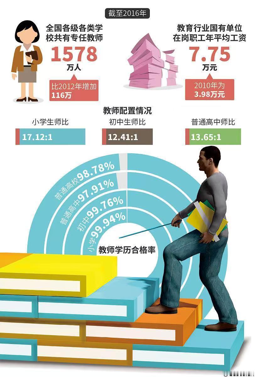 一场无声的海啸，正沿着时间的海岸线，向中国的教育体系奔涌而来。它不是由水构成，而