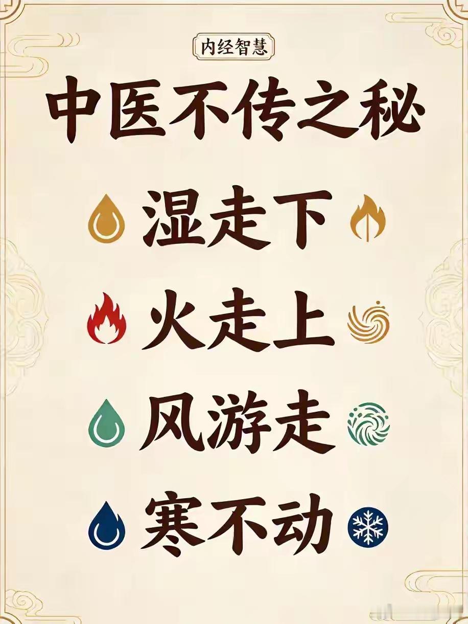 原文口诀湿走下，火走上，风游走，寒不动 一、逐条病机解析1.湿走下（湿气趋向于