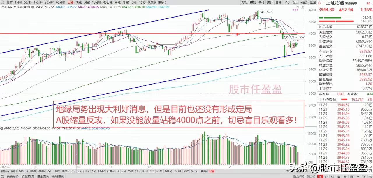 美释放止战信号，全球股市狂欢！A股能跟多久？小心这些坑“谈不谈都不想打了”