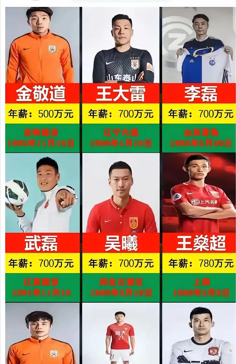 一听说要降薪了，要降到300万，这下，国足队员们是真的忍不了啦，纷纷跳脚。前国脚
