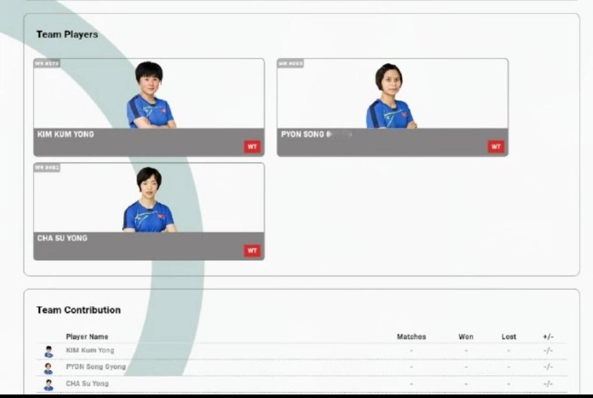 朝乒乓球队公布伦敦团体世乒赛参赛名单。男团：李正植，鲜于成，禹泰龙（于太勇）