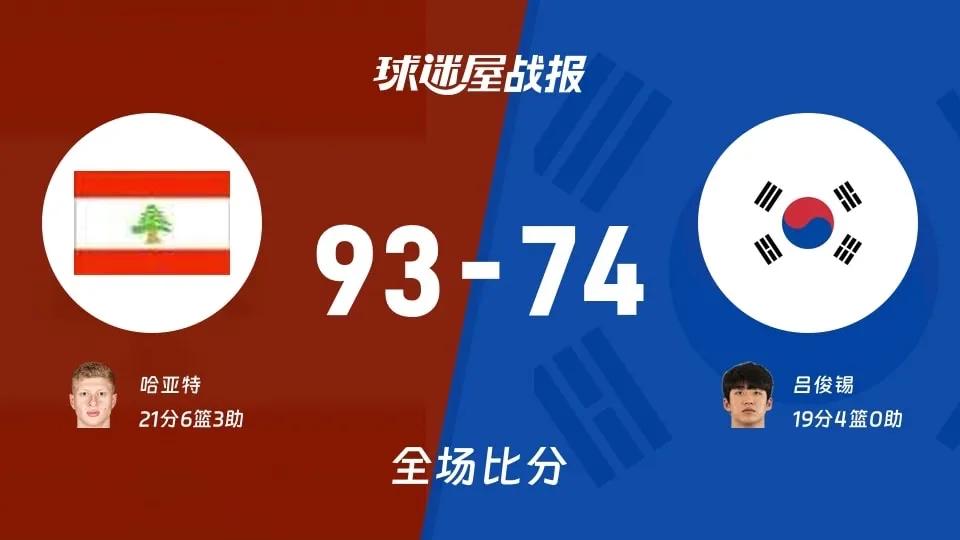 韩国队又输了！！！世预赛韩国队又输了！74-93惨败给了黎巴嫩i！韩国队输日