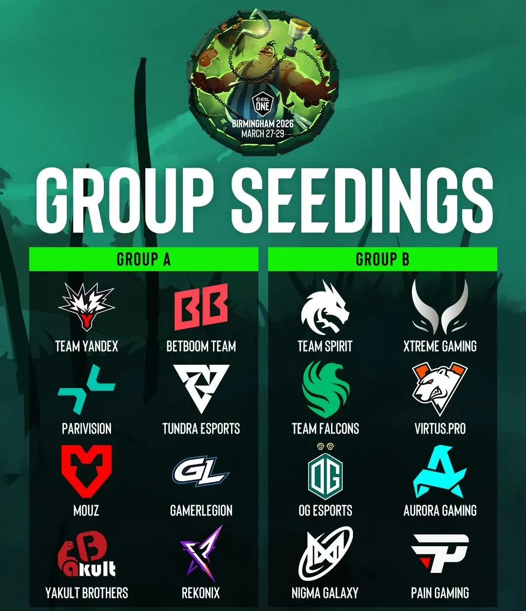 ESL伯明翰站分组出炉，XGYB不同组A组:YandexBBPARI
