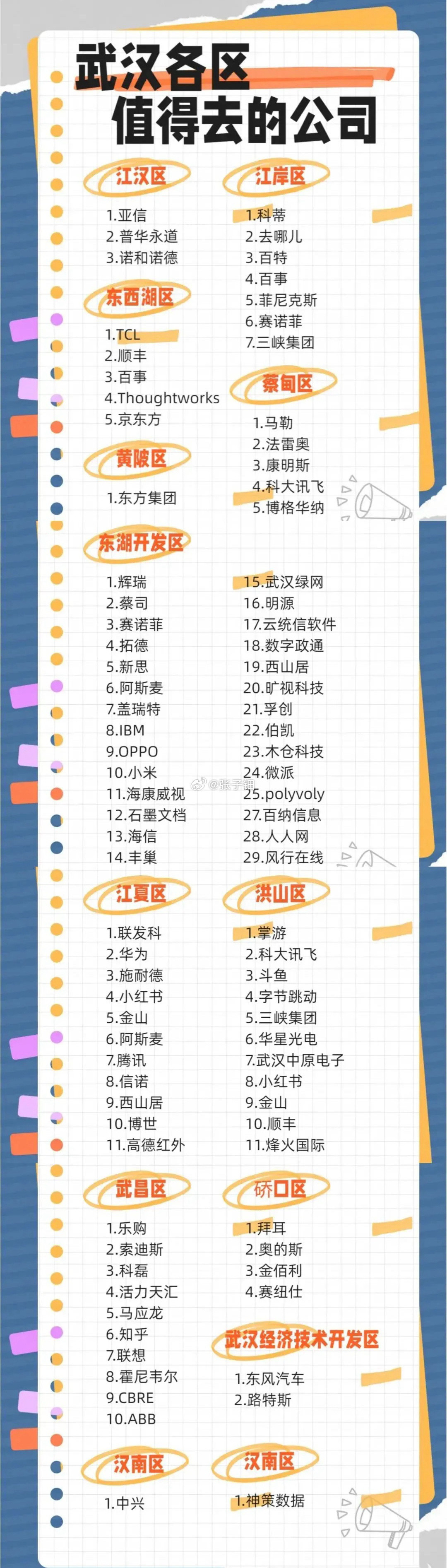 武汉市各区非常值得去的好企业好公司