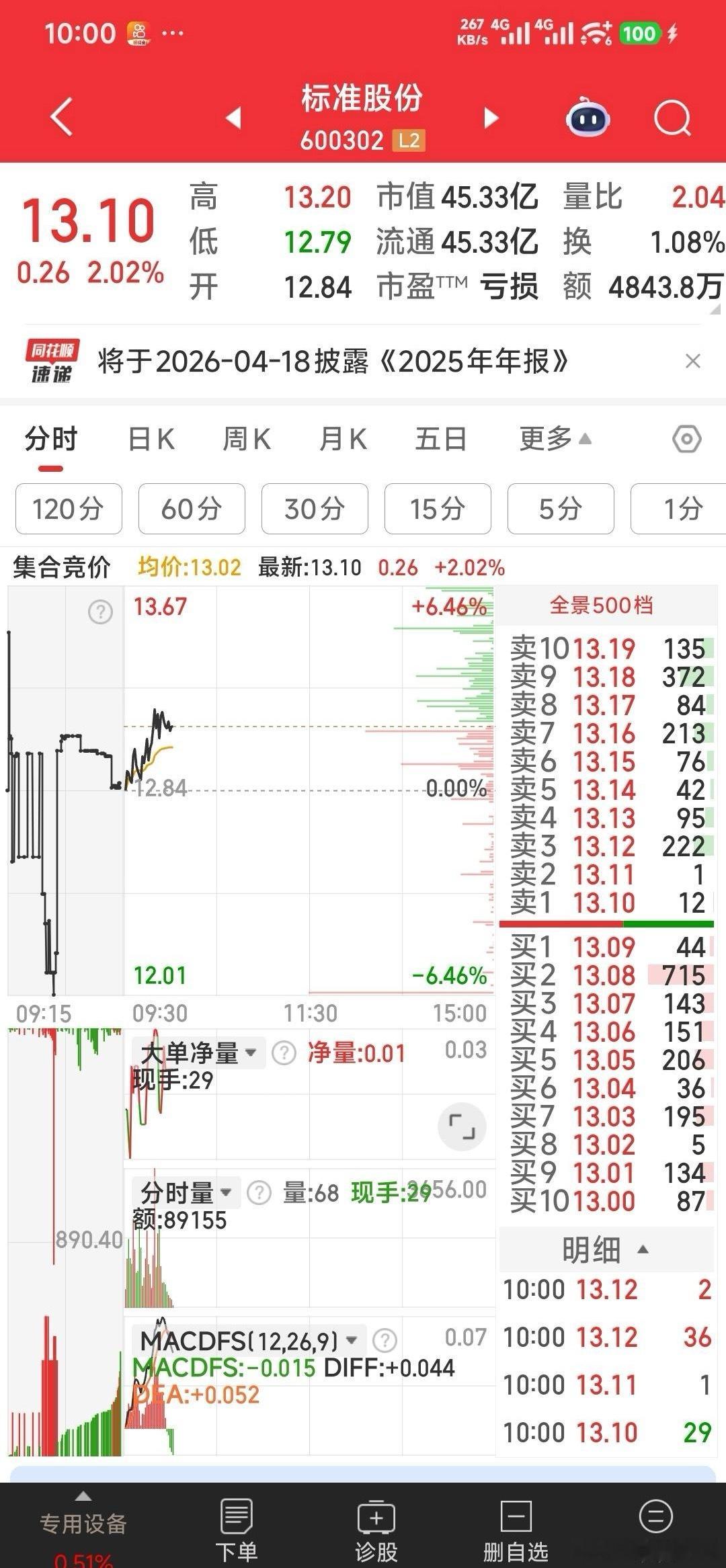 这些标标，山山，巨巨，花花。大家都明白吧？。