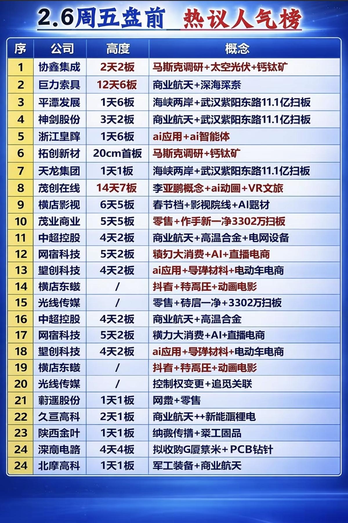 2.6周五盘前热议人气榜！1.海峡两岸再次活跃2.太空光伏3.春