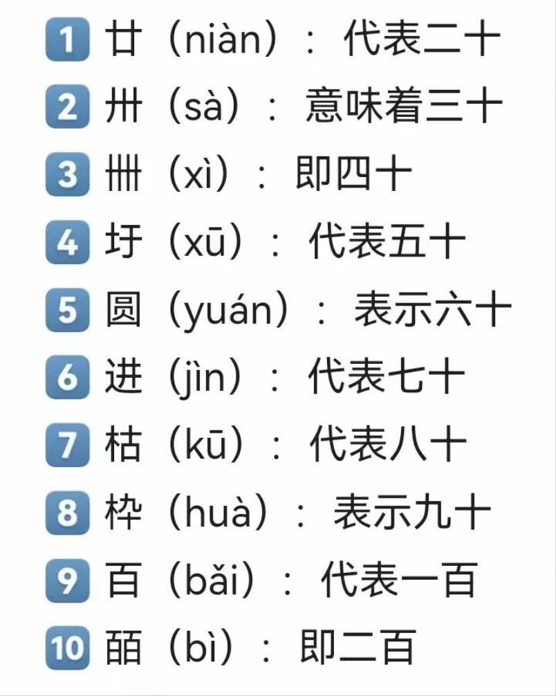 平时翻看日历，大家常会见到“廿”字，不少人只认识这一个数字生僻字，其实从二十