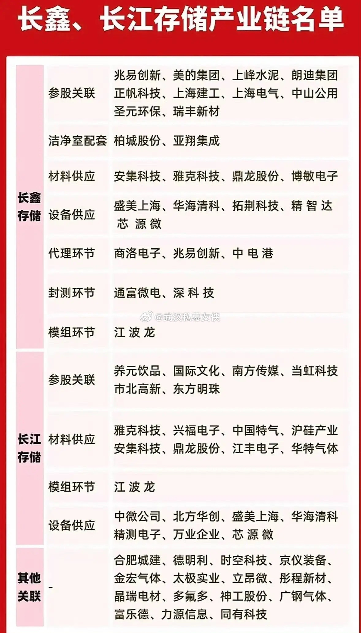 国产存储老大长鑫科技要上市了！它把发行价定在8.66元/股，7月16日申购，而