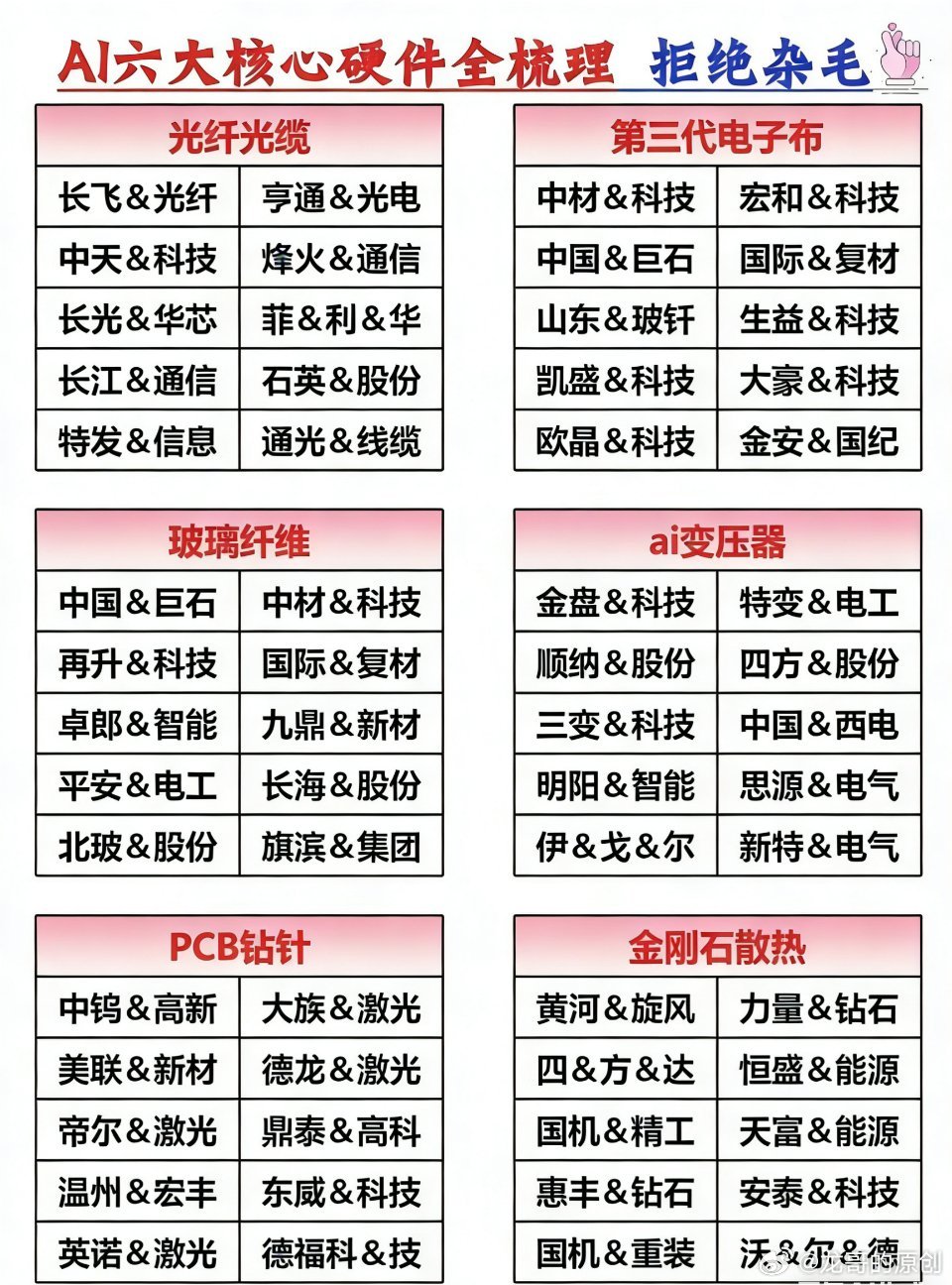 值得珍藏：电网设备+光通信+AI