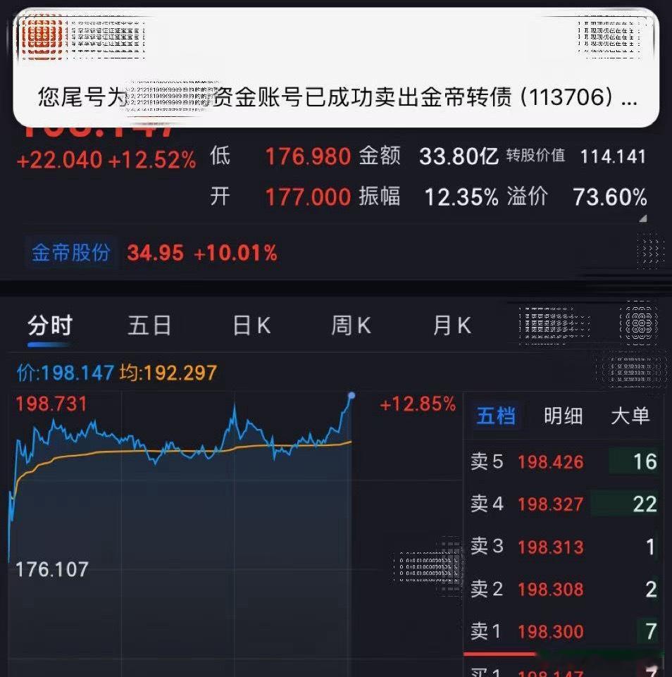 大盘不放量就没大戏，继续磨。目前没有太好的办法，只能是手上有股的拿住了等风来，这