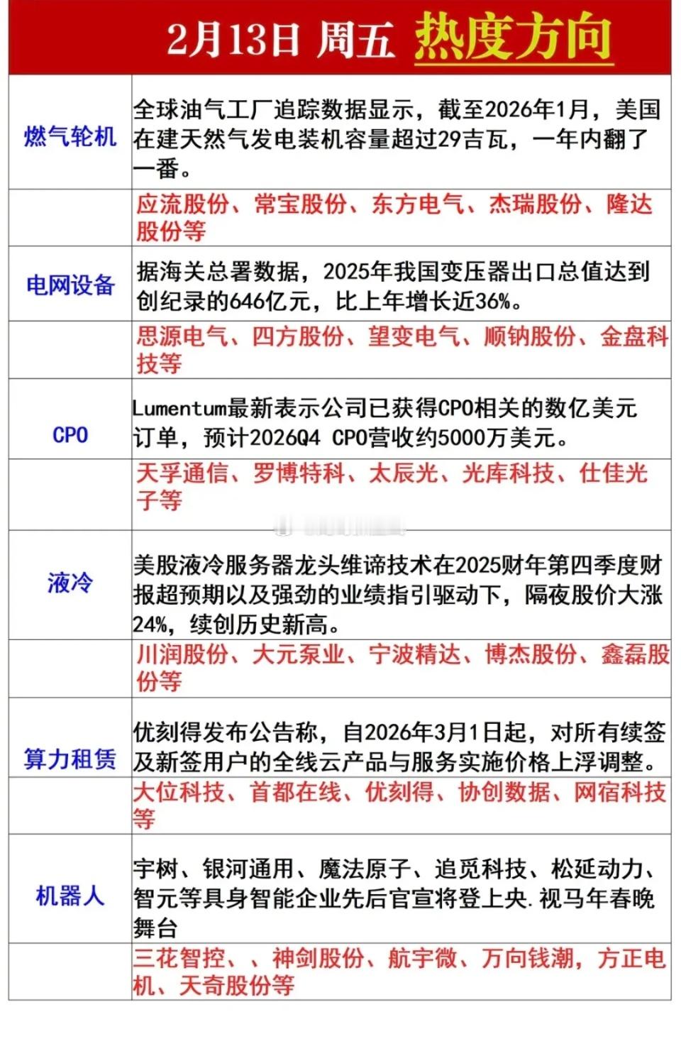 2.13周五市场热点方向+投资逻辑！1.燃气轮机2.电网设备3.CPO4.液