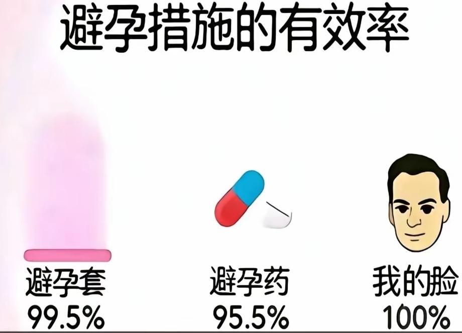 史上最强避孕药！