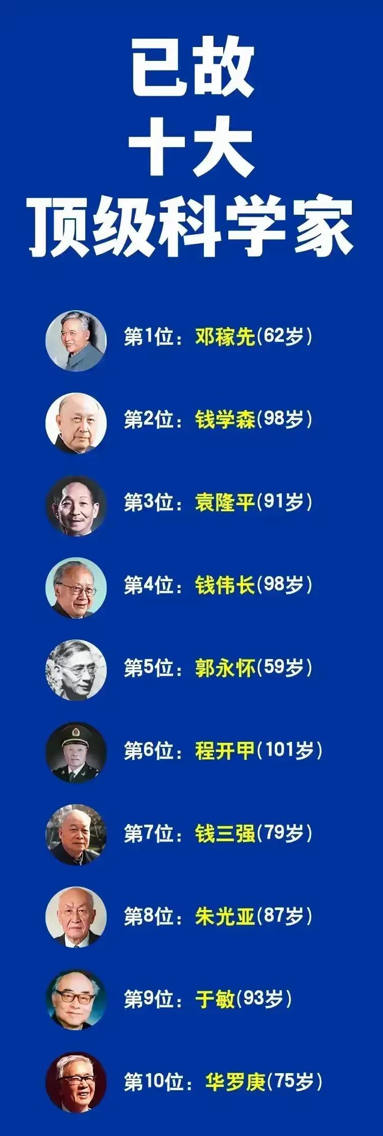 如果你是个中国人，这十个人是要记住的。