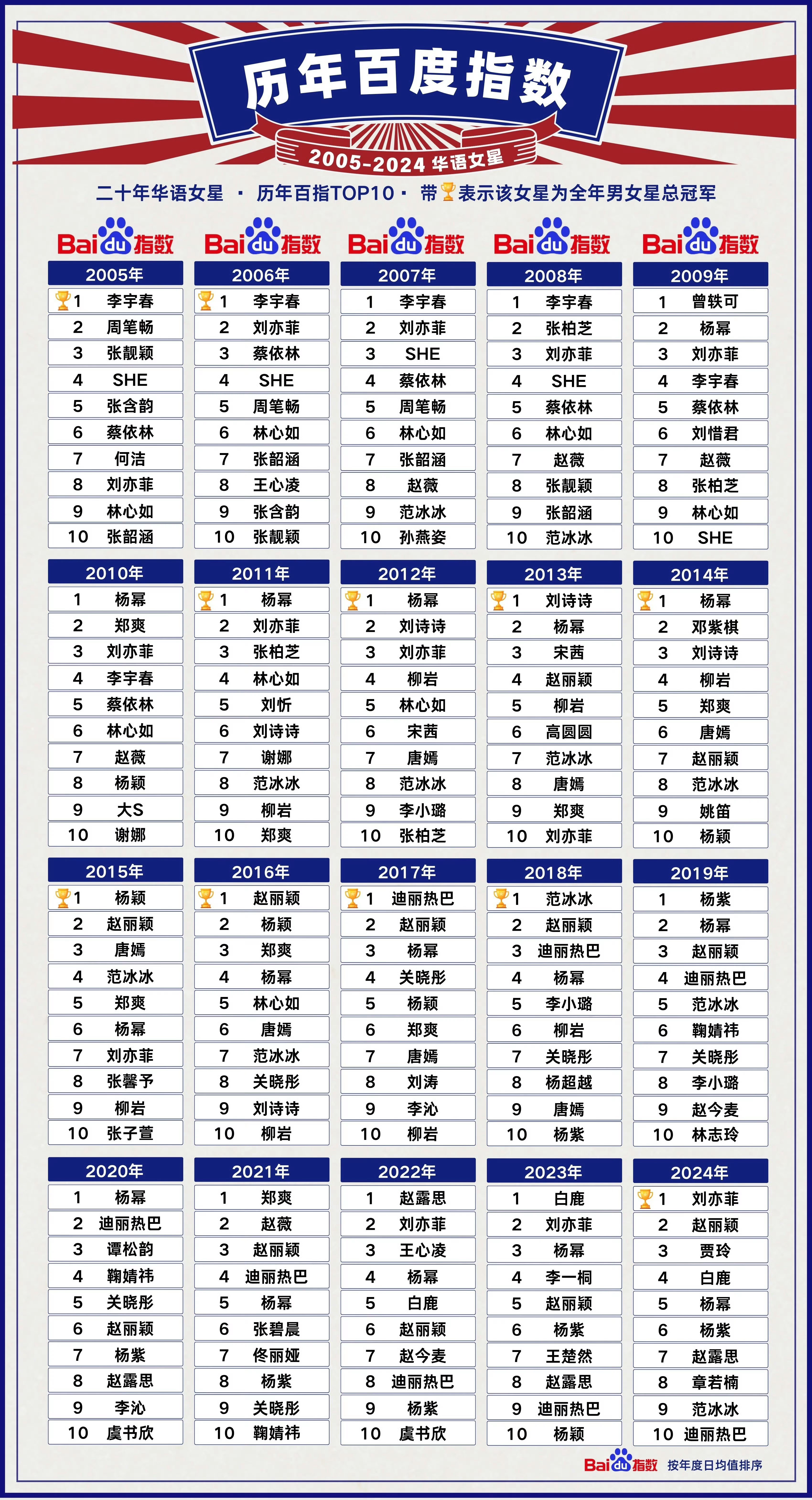 女演员视后含金量事实证明奖也不是对谁都有用的，有人弄到奖后反而越混越不行。。这