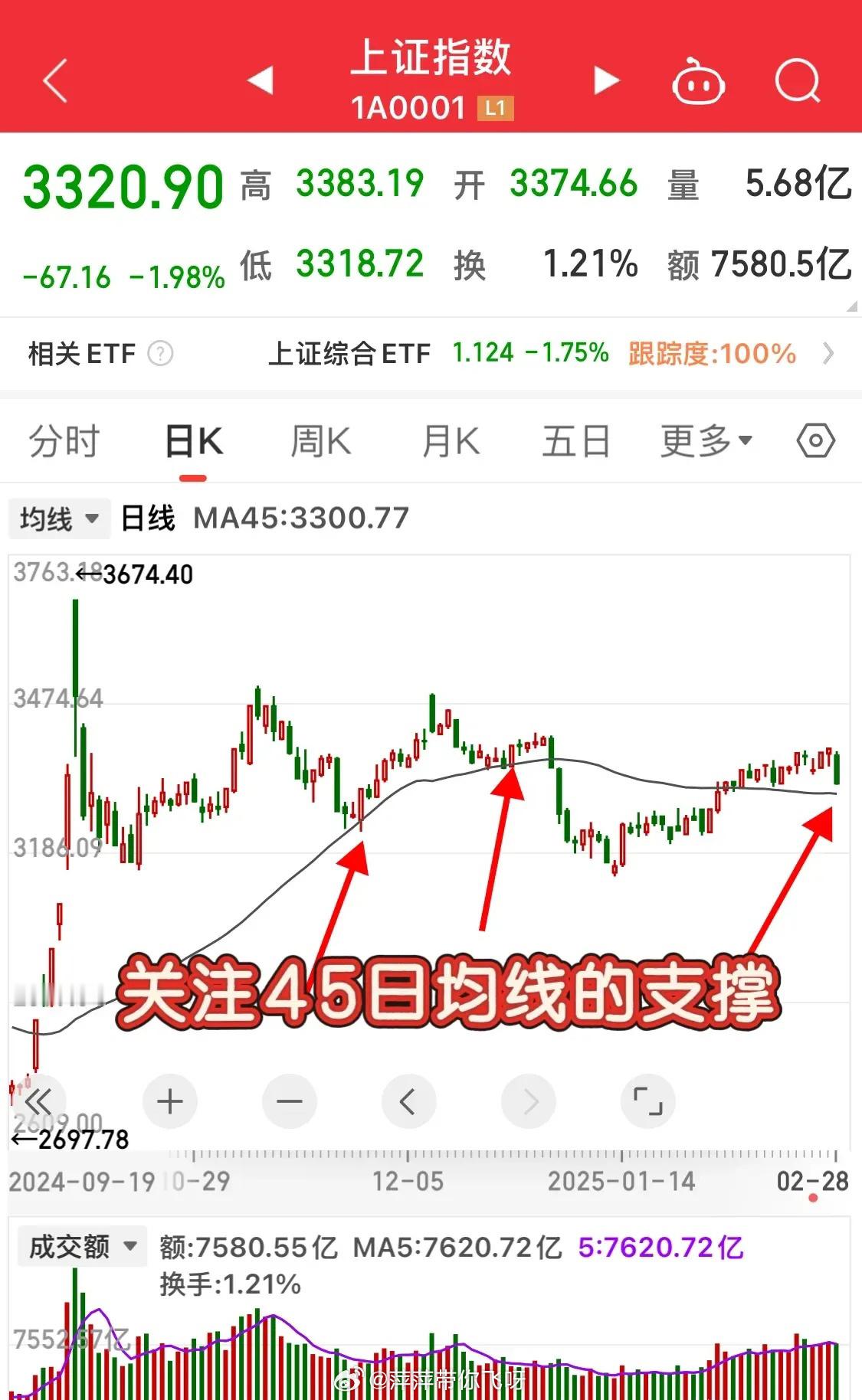 3月1日（周六），消息面上新鲜出炉3组重要数据，且无一例外全是利好！这些数据与下