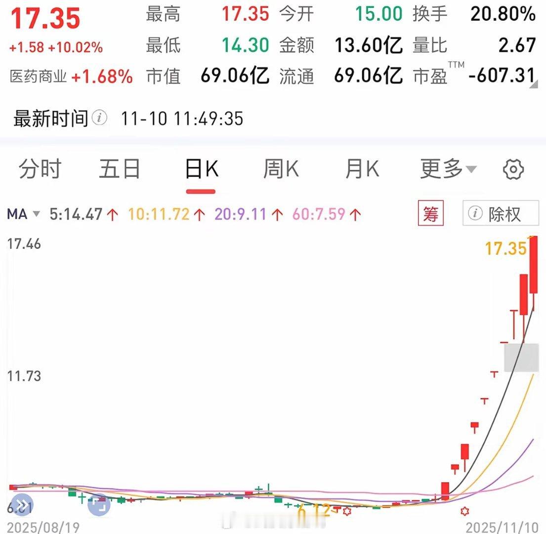 如何快速成长为短线高手快速建立自己交易系统​​一，交易执行力（自然反应）二，交