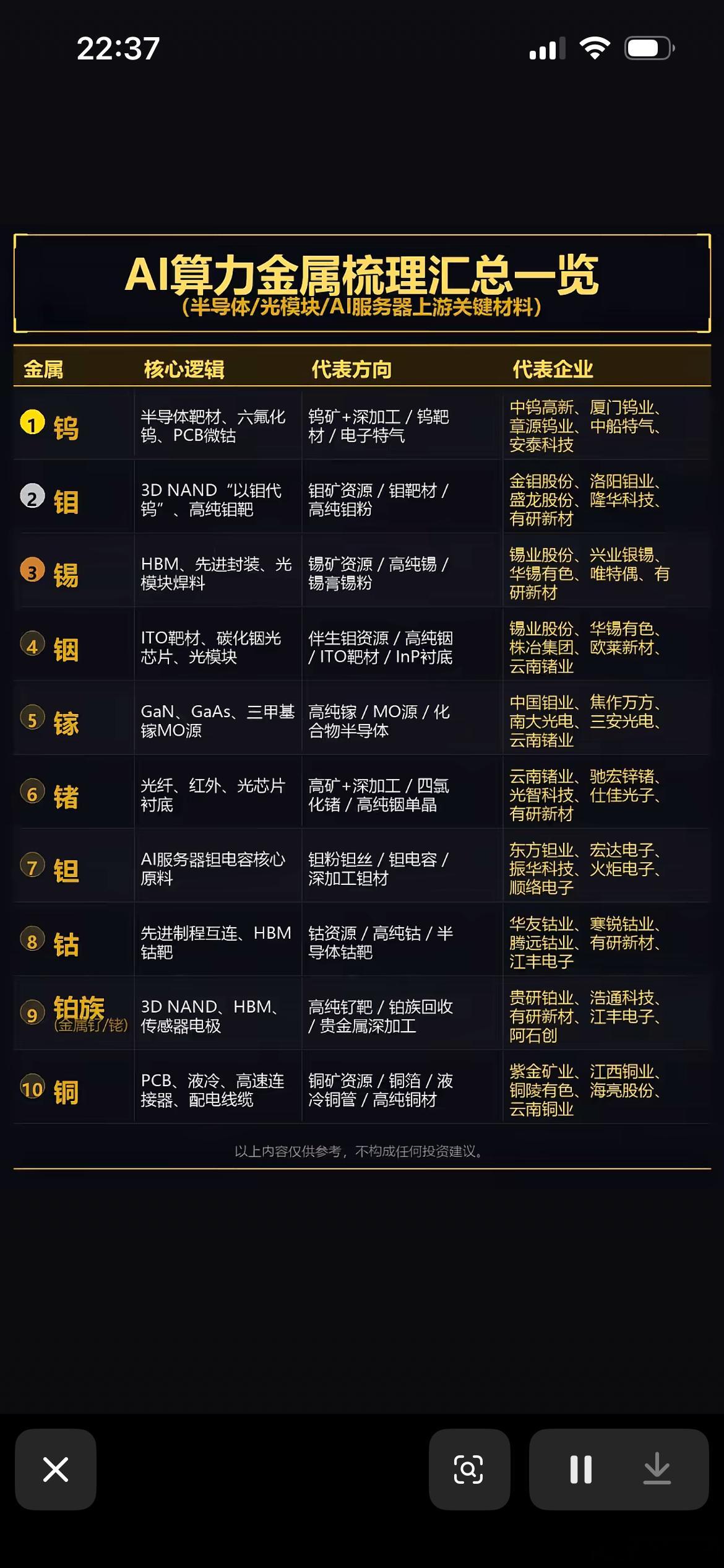 你们去研究吧，涨是肯定会涨的