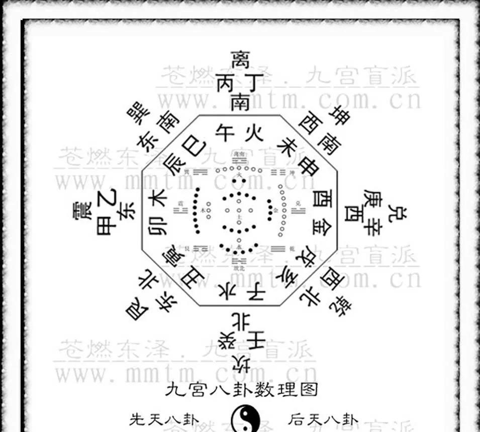 民俗古谈八字密学八字看鬼神何知人家有鬼神，辰戌丑未是其门；戌入乾宫说天将