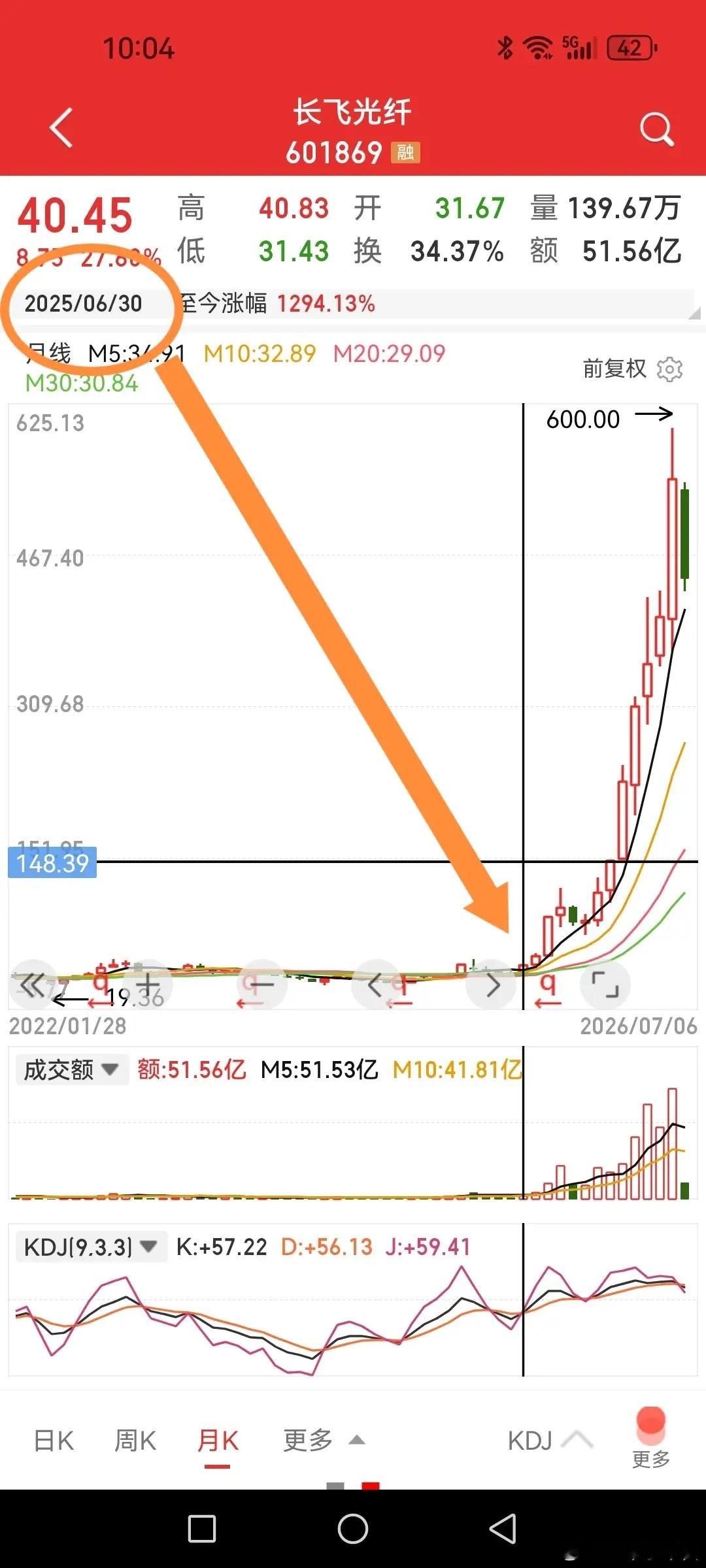 长飞光纤，一年涨15倍，未来要多少年“还这个债”？光纤制造属于顶级高精尖科技范畴
