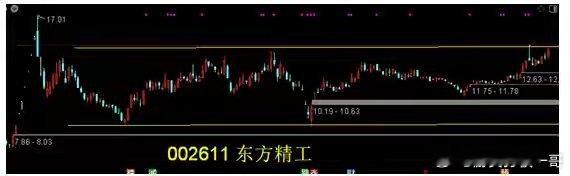今天关注股票002611东方精工——高端智能装备制造方向，布局“智能包装装备”