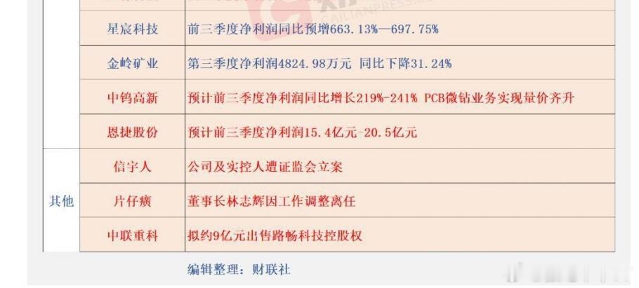 公告​​​