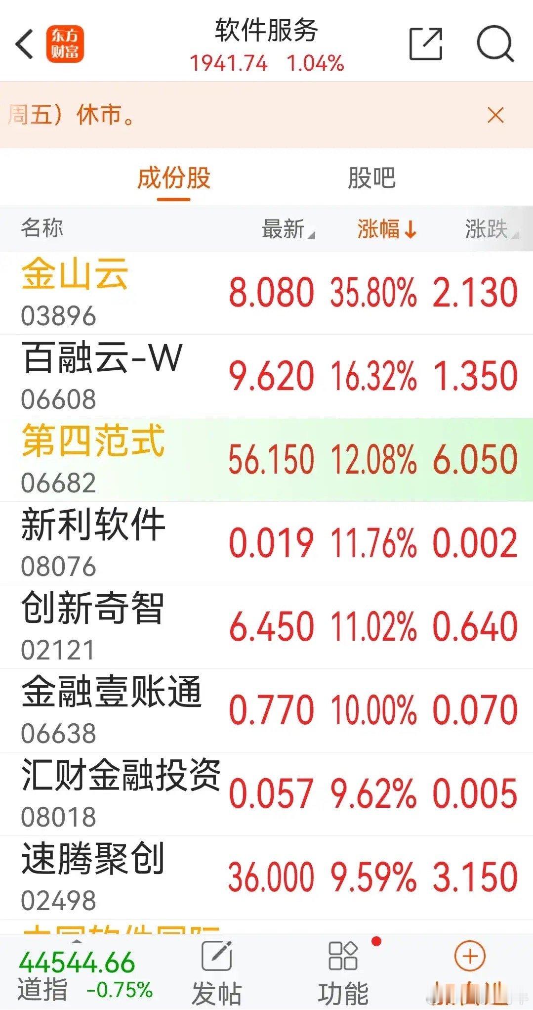 港股科技股的火爆为A股打了一个好样节后第一天，虽然港股指数走势一般，但港股以半导