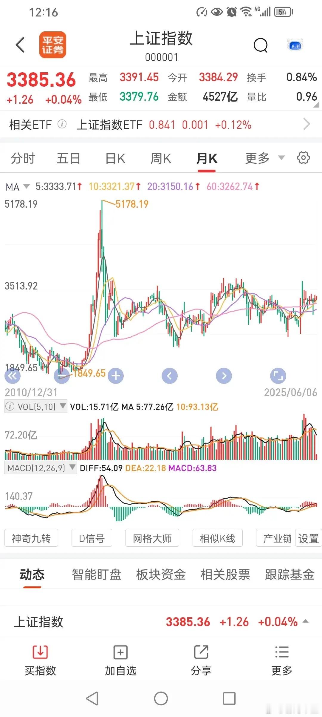 投资是为了赚钱，不是为了博一博！在股市投入资金，是为了投资，简单一点，就是为了赚
