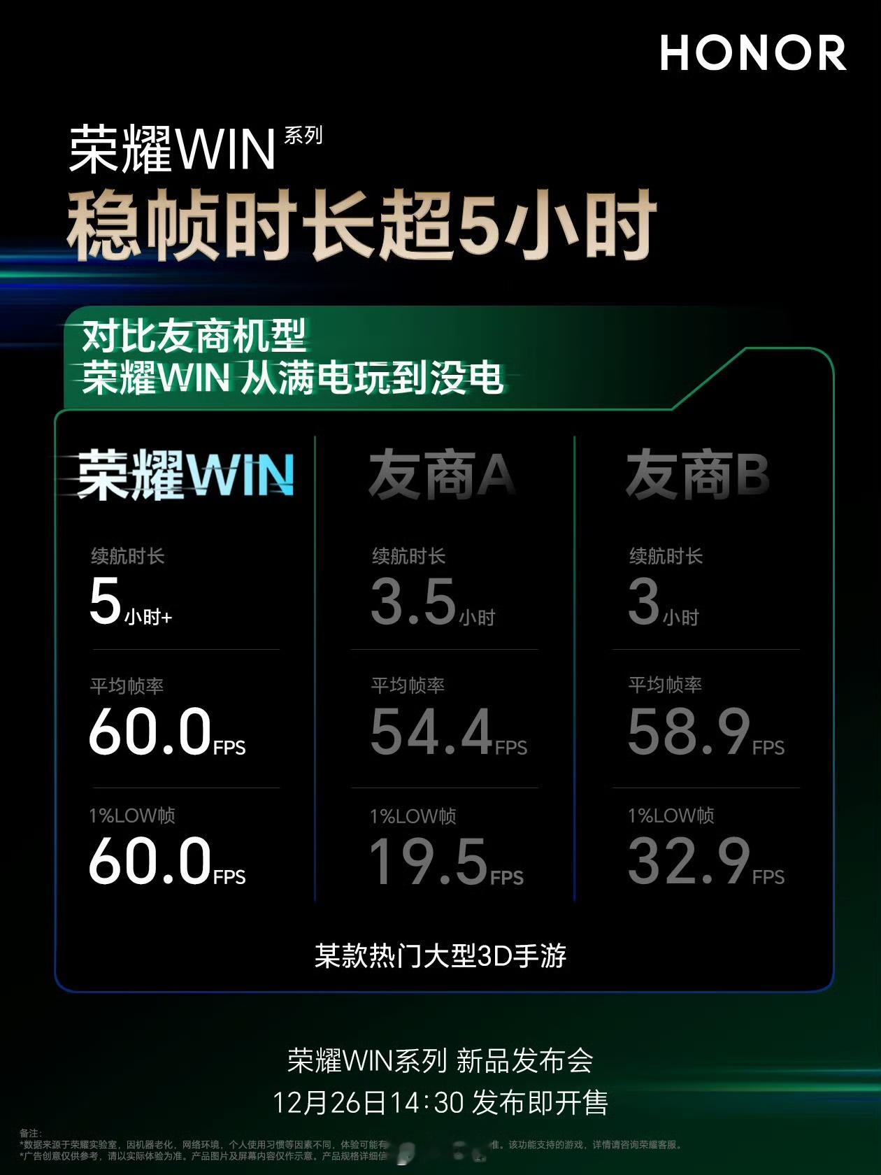 荣耀win还是太强了！这颗芯，强到终结卡顿；电池强到续航封神“灭霸”！荣耀WIN