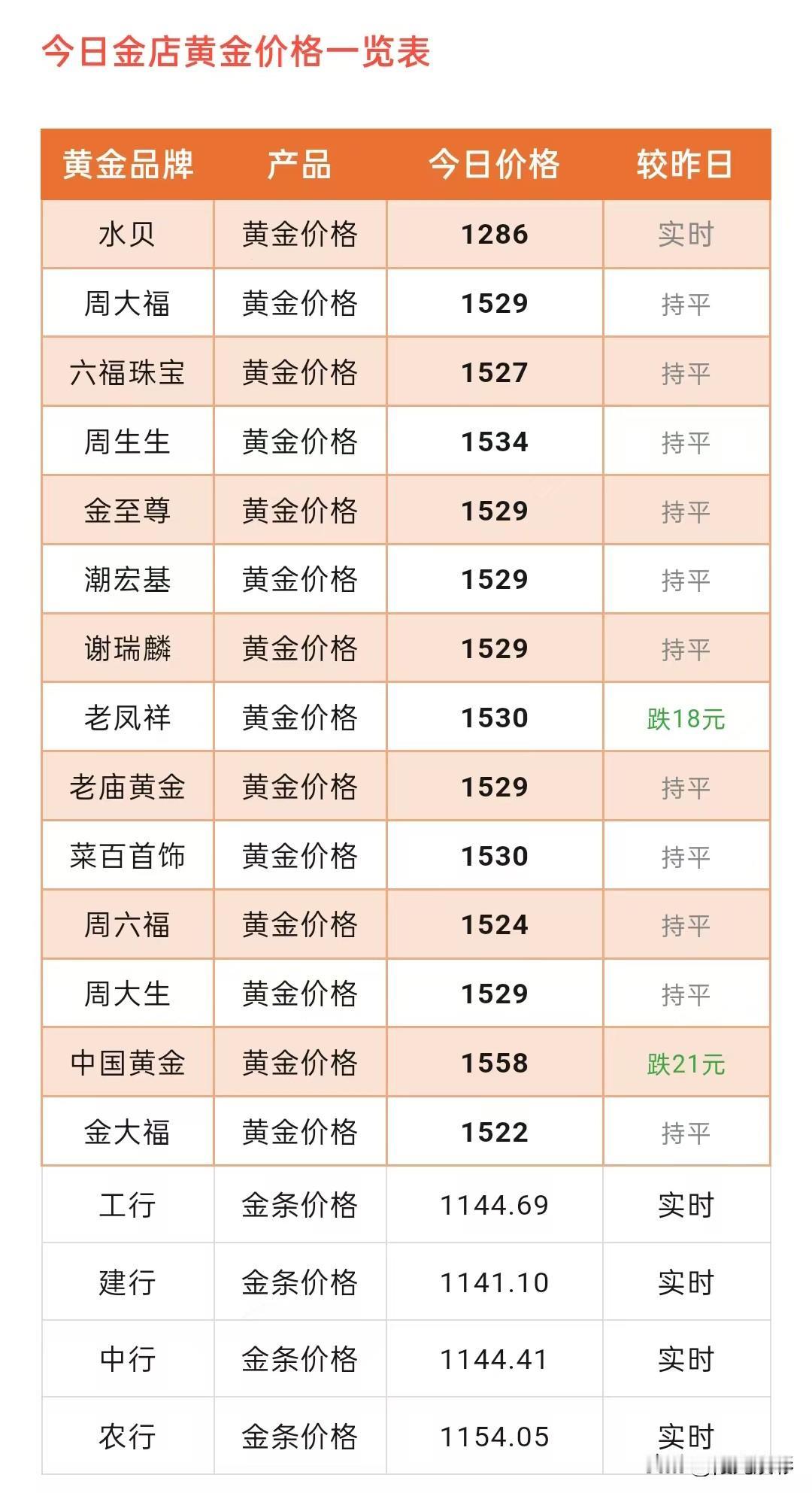 金饰克价下跌了！（2026.2.16）以及金价震荡行情分析！那么来看看，今天