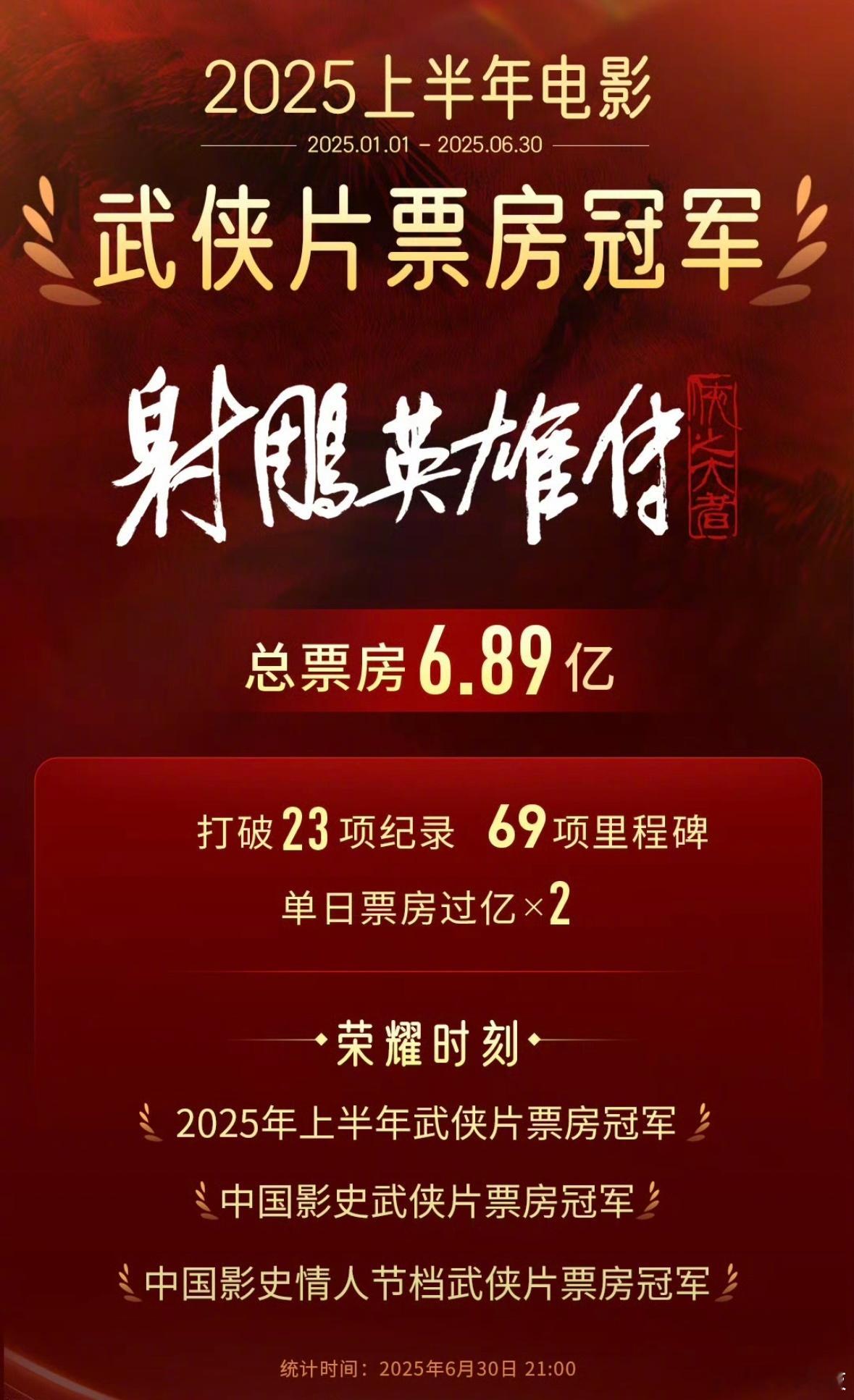 刚查了下，2025年上半年只有一部武侠片上映啊。[笑着哭]​​​