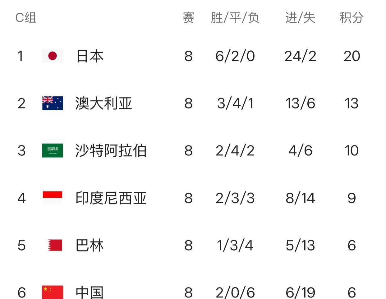 世预赛国足将客场迎战印尼队，现在印尼主帅克鲁伊维特有点挠心：我们对中国队做了深入