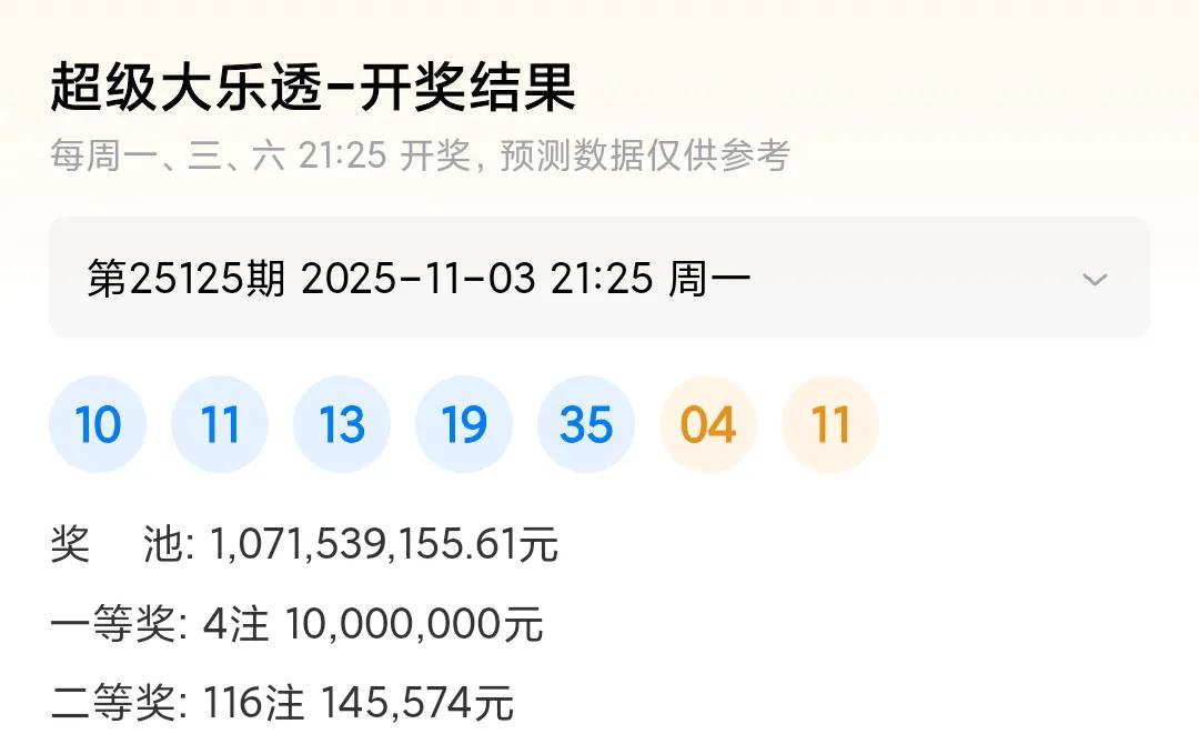 本期大乐透开出4注一等奖，116注二等奖。
