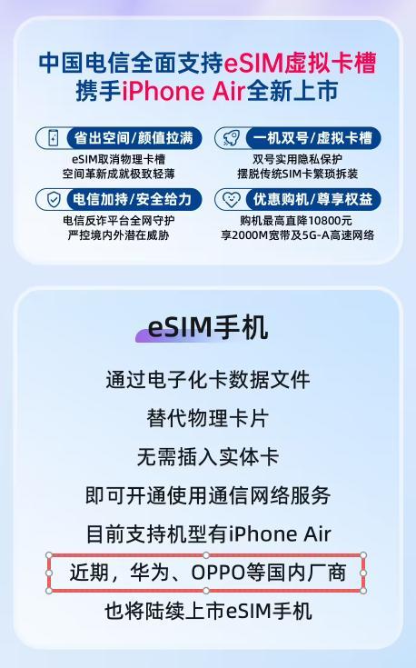 看图！消息1：传统Sim手机号码卡完啦，以后见不到了。消息2：eSim不支