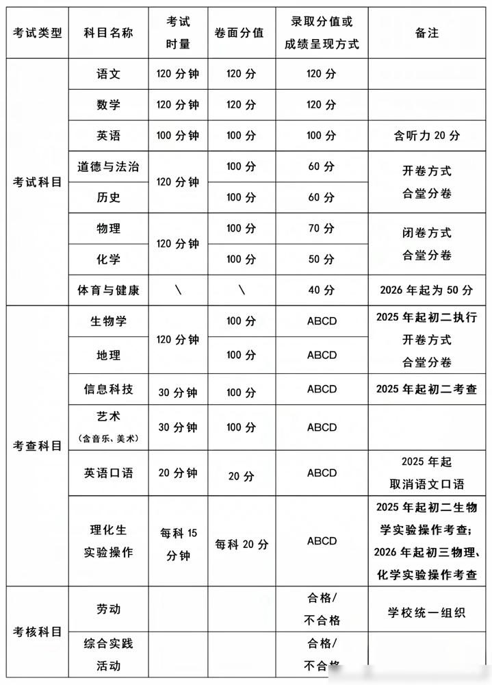 🔥长沙中考大变革终于官宣！初二党手握开卷考福利，体育分暴涨成新赛道！明年起