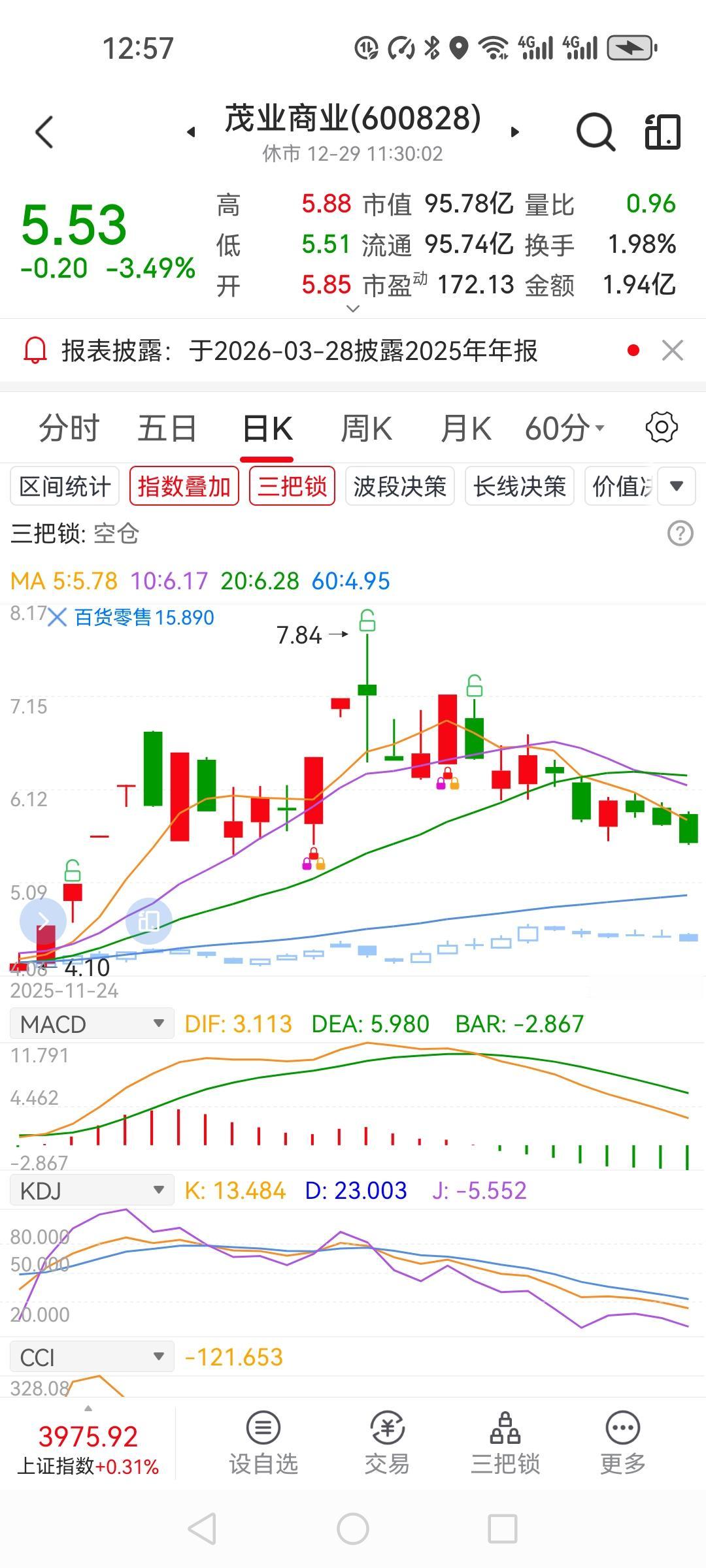 上午一顿瞎操作，涨飞的股票没买却买了下跌的茂业商业。航天电子和永鼎股份继续上