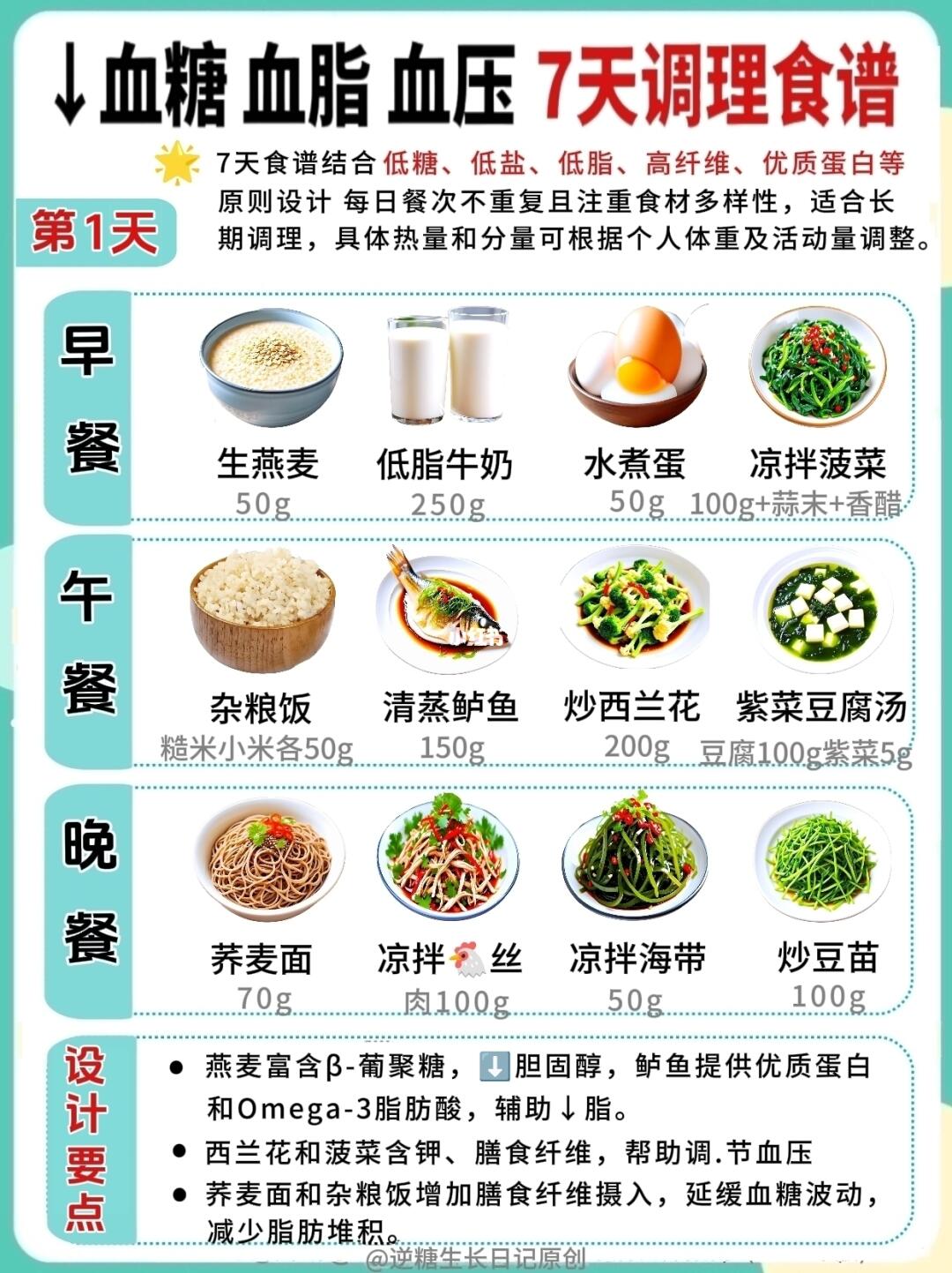懒人必藏🔥7天三高调理食谱，简单闭眼跟