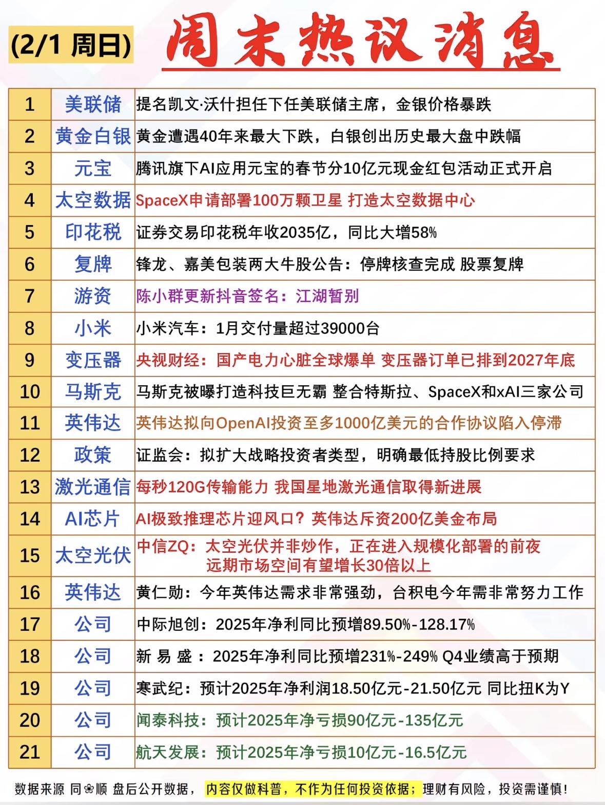 2月1日周末热议信息汇总周末热点：金银暴跌，小米汽车热销，马斯克整合三巨头，