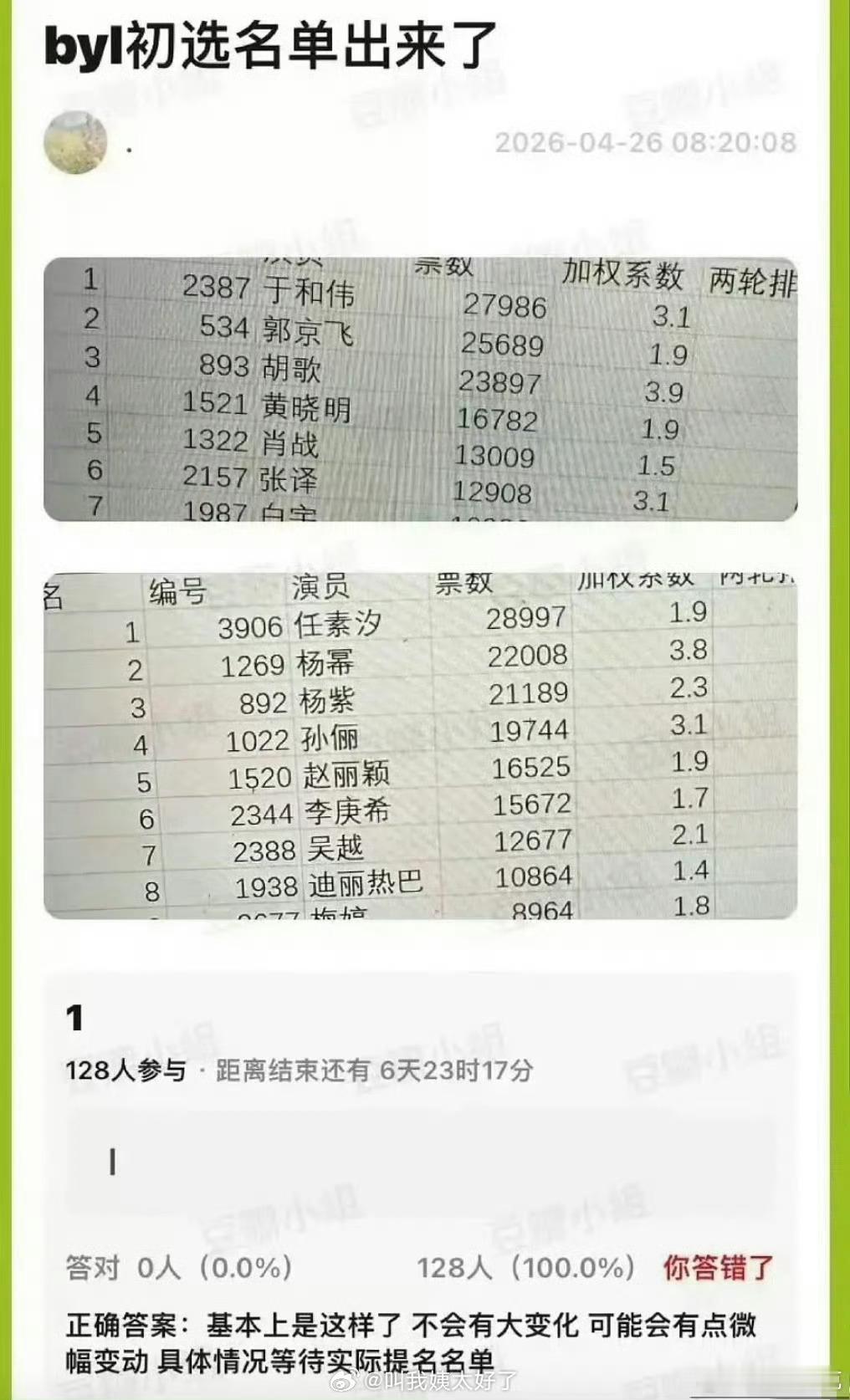 白玉兰网传白玉兰提名曝李庚希提名白玉兰最佳女主角
