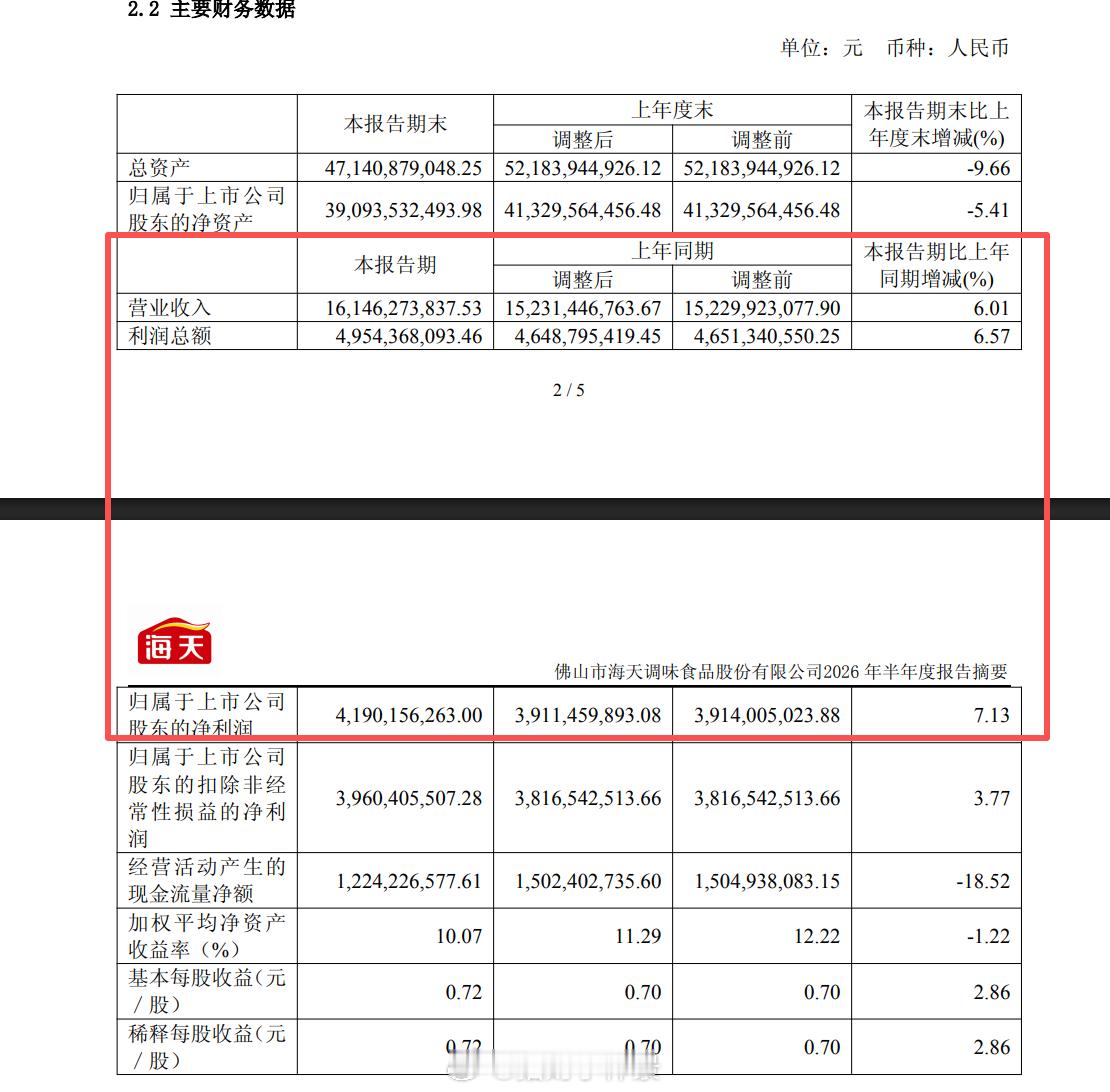 看了几个老登股的业绩，$泸州老窖sz000568$$$海螺水泥sh6005