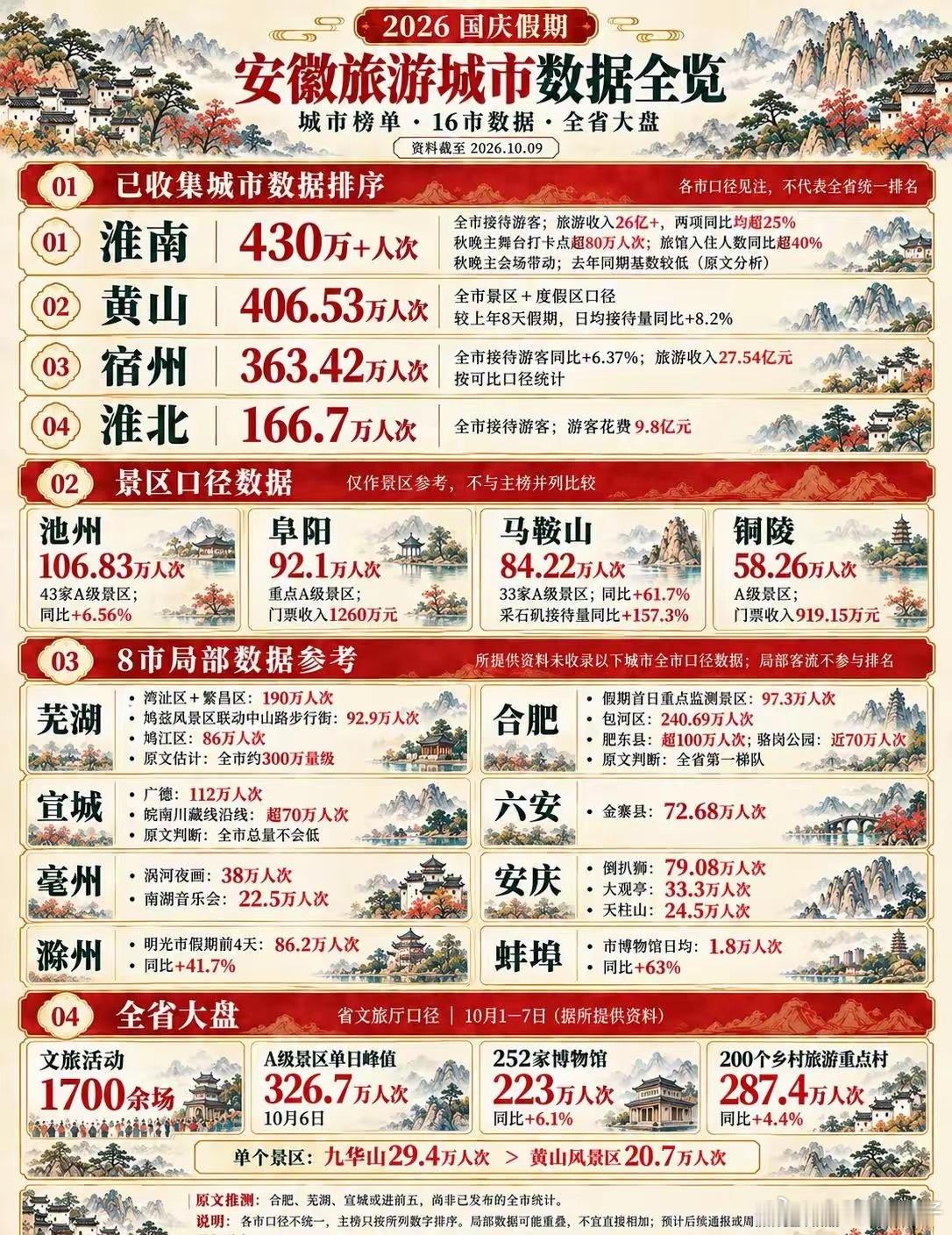 合肥数据没发布吗？超千万了吧！​​​
